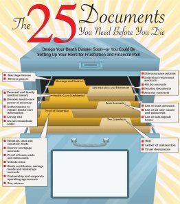 "25 documents you need before you die"